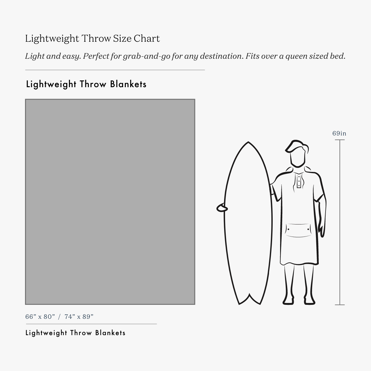 Oversized cotton blanket with chart showing size compared to a surfboard.