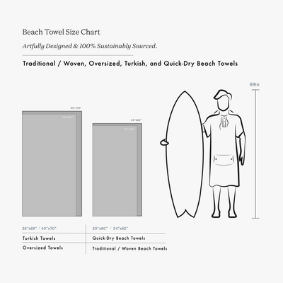 Jacquard beach towel next to size chart with various towel types for scale.