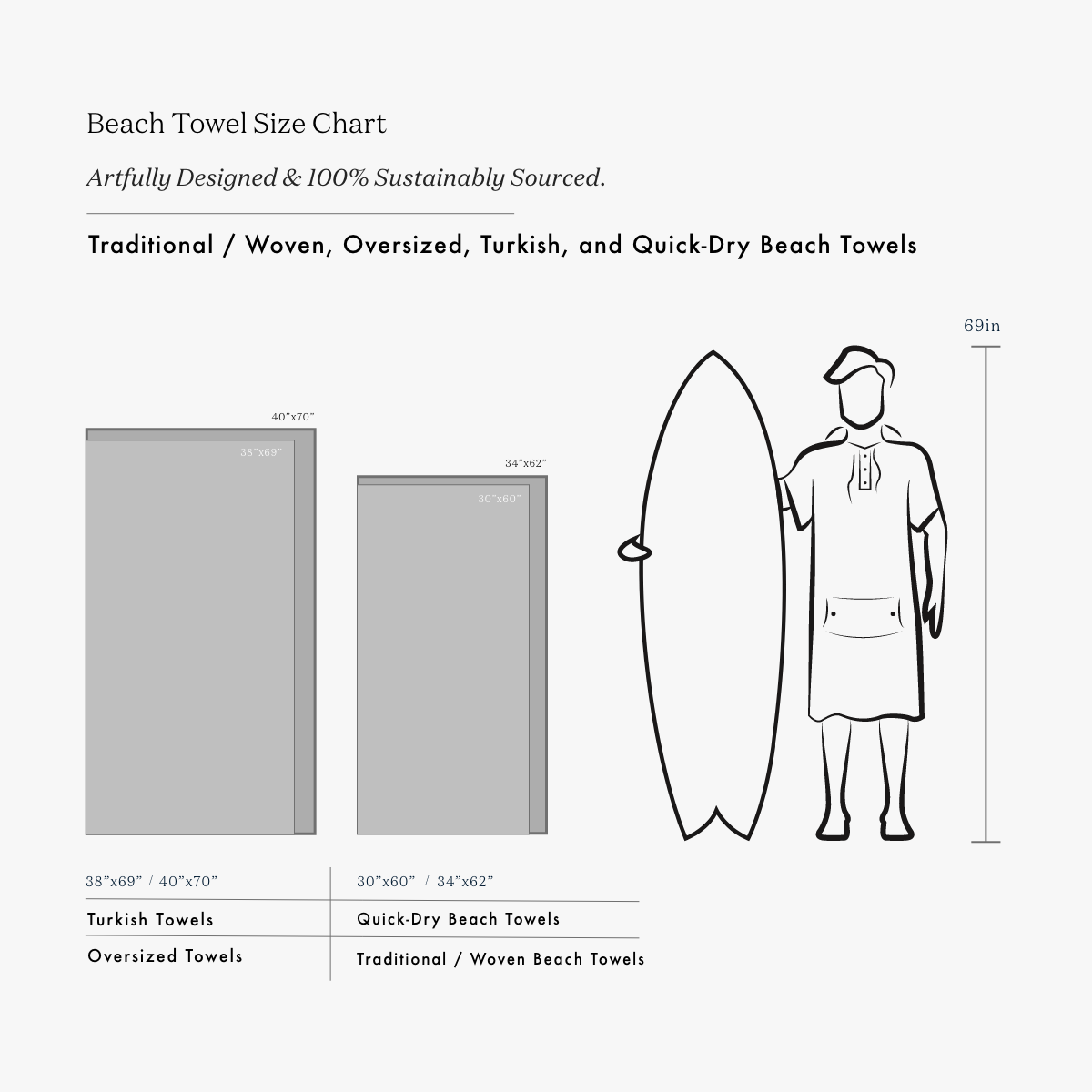 The Ultimate Guide to Beach Towel Sizes: Finding the Perfect Fit for Your Beach Adventures