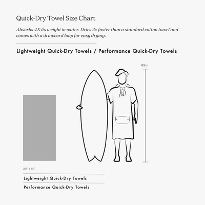 Quick-drying travel towel, 30x60 inches, shown beside a surfboard for size comparison.